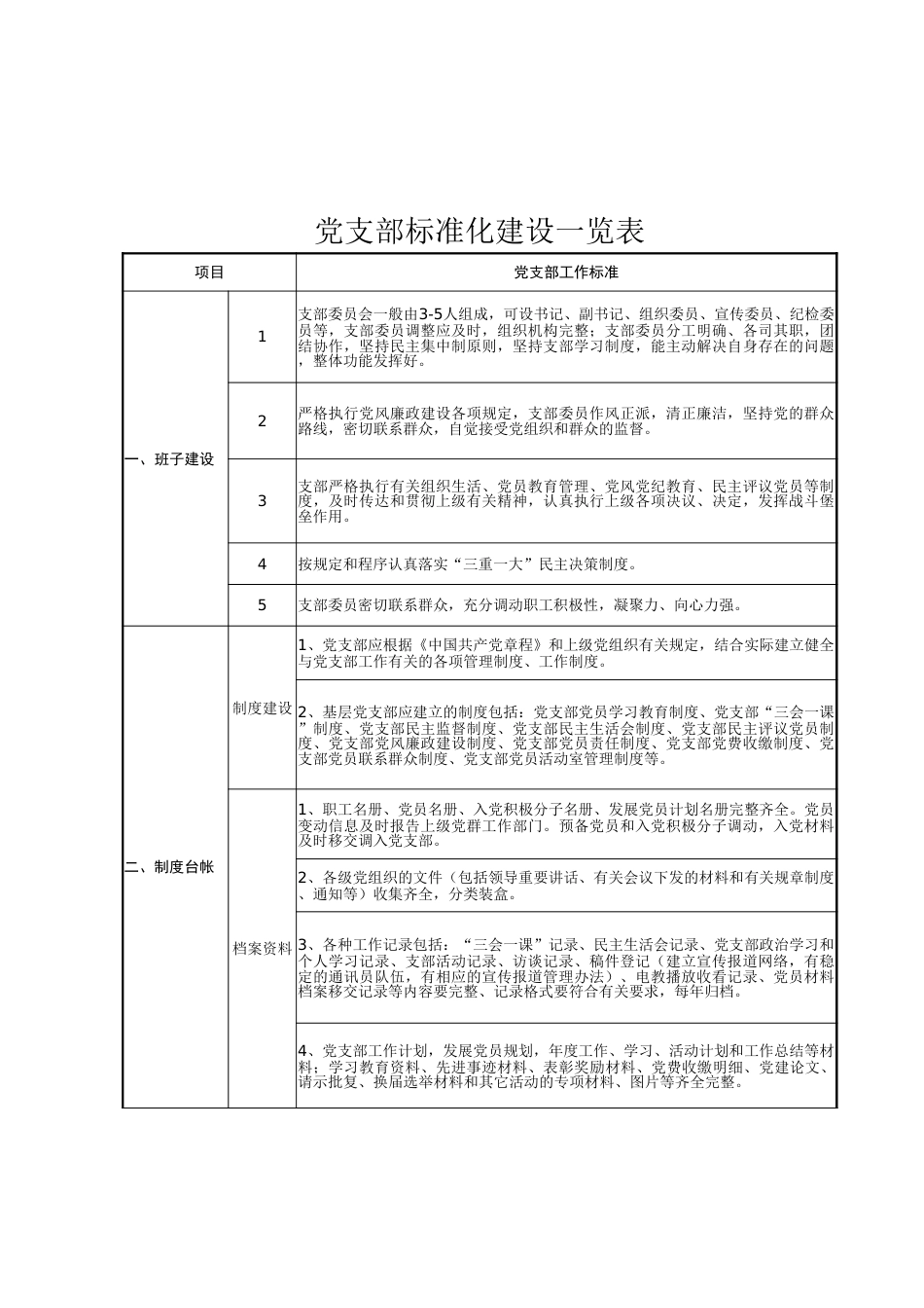 党支部标准化建设一览表_第1页