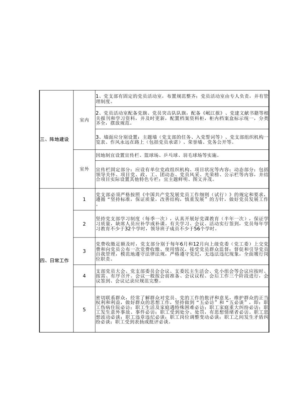 党支部标准化建设一览表_第2页