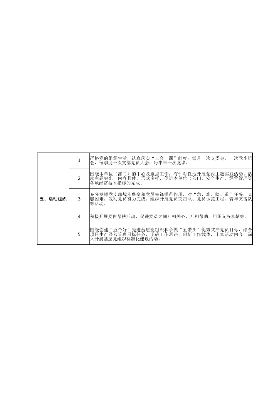 党支部标准化建设一览表_第3页