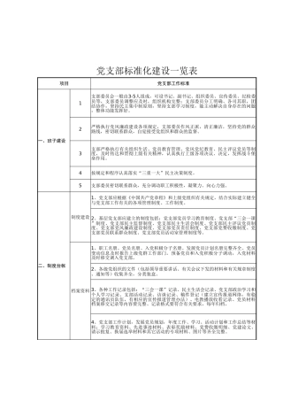 党支部标准化建设一览表