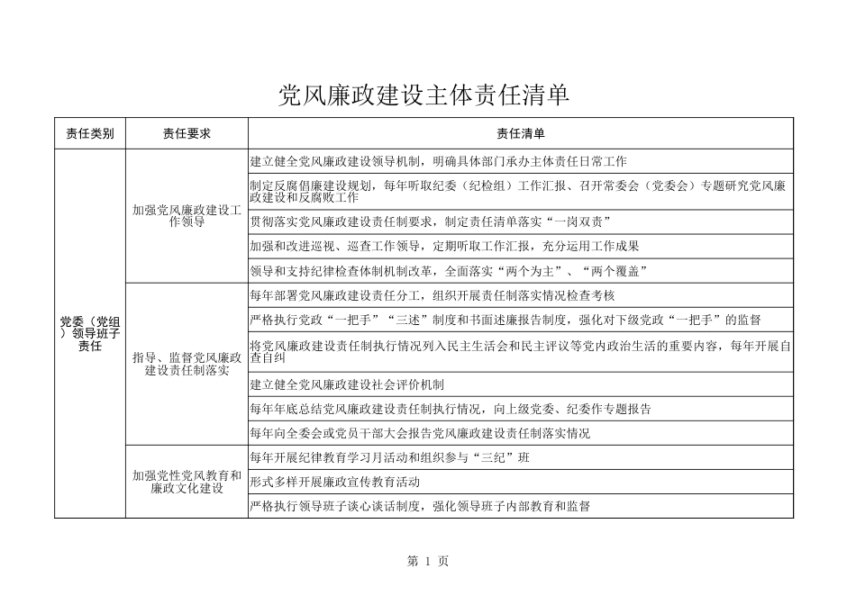 党风廉政建设主体责任清单_第1页