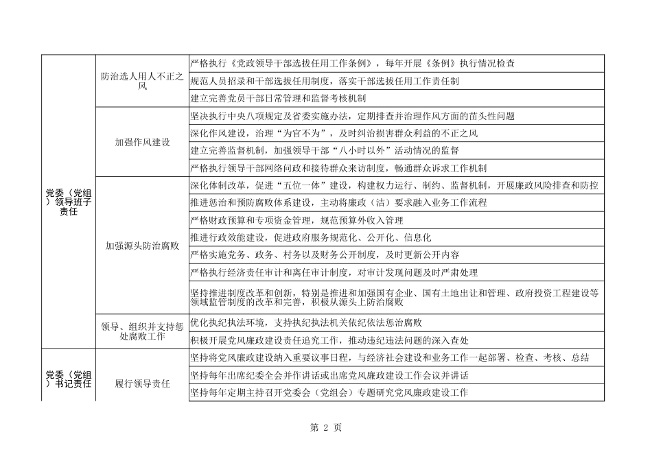 党风廉政建设主体责任清单_第2页