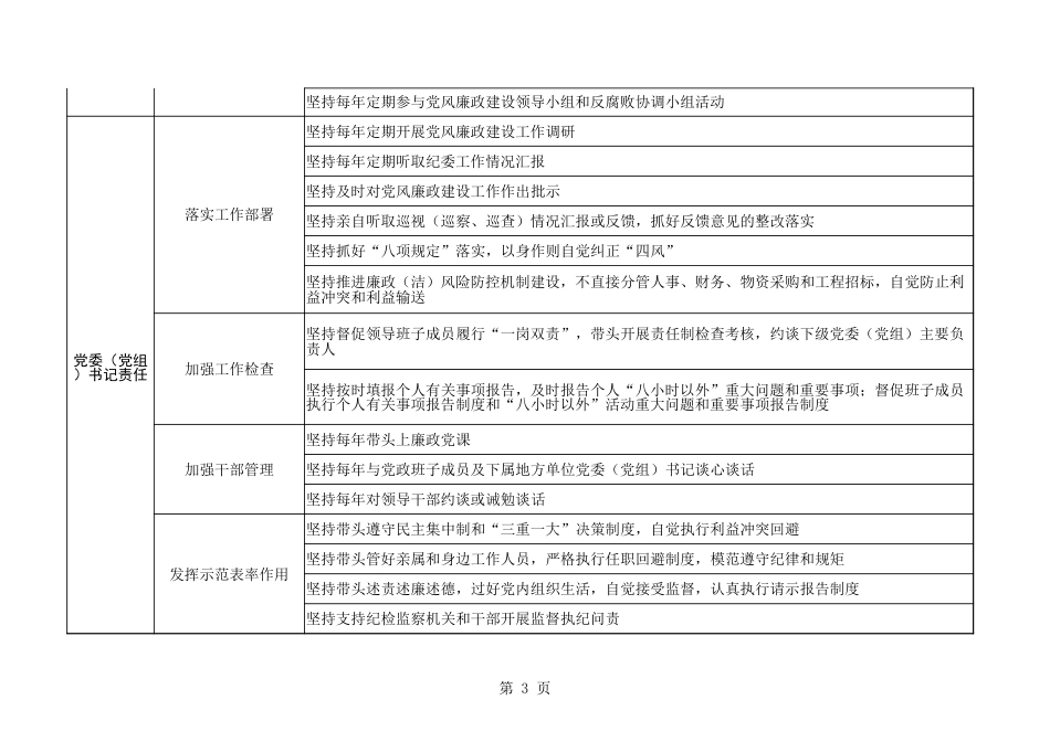 党风廉政建设主体责任清单_第3页