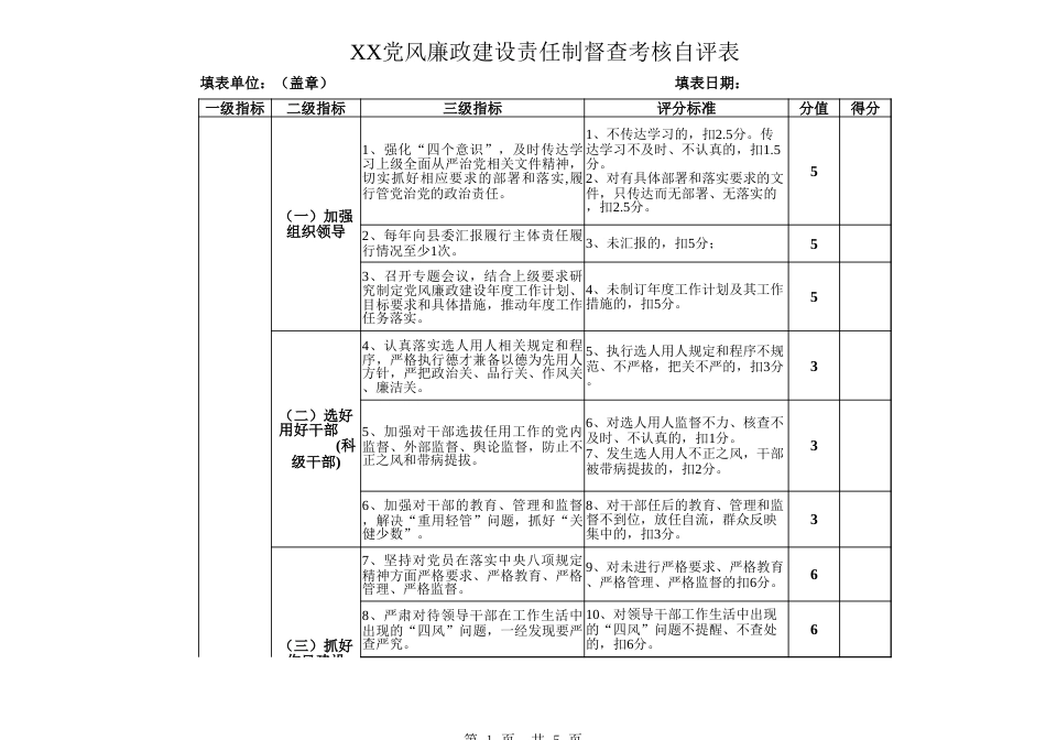 党风廉政建设责任制督察考核自评表_第1页