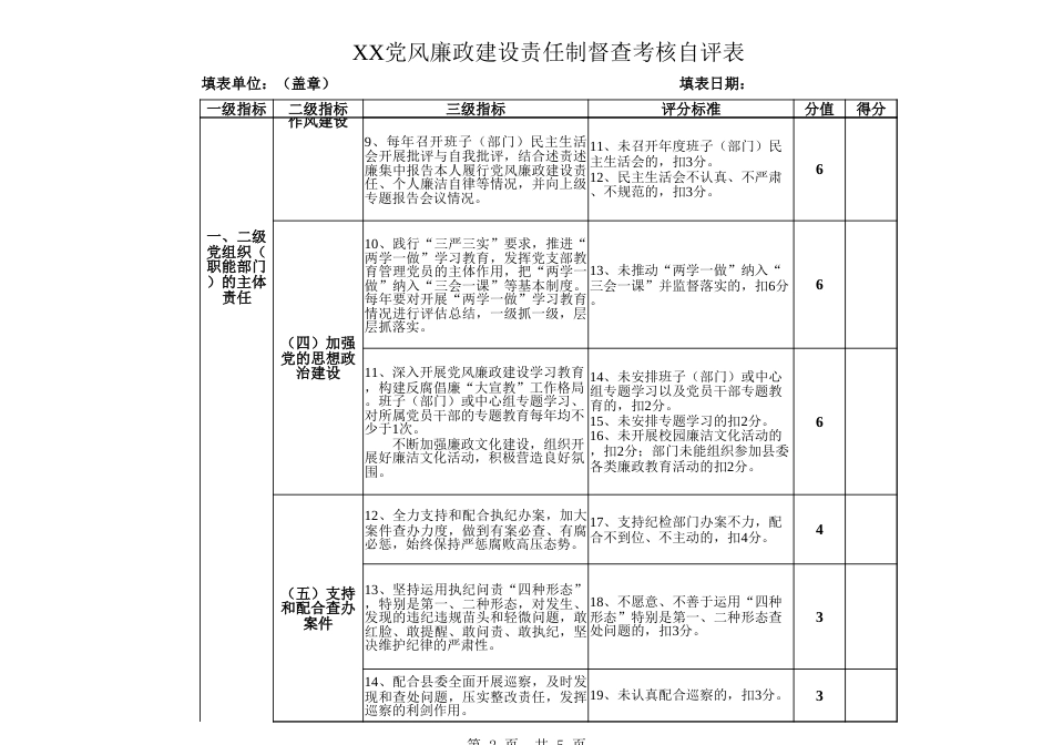党风廉政建设责任制督察考核自评表_第2页