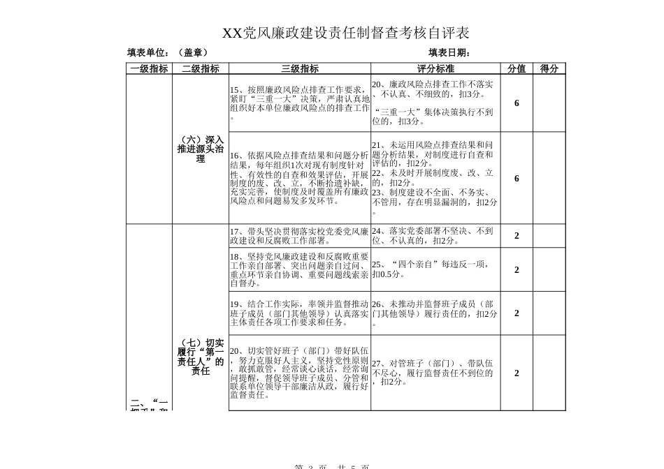 党风廉政建设责任制督察考核自评表_第3页