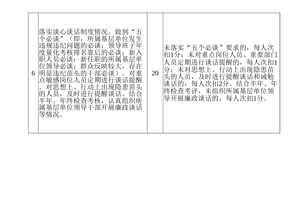党风廉政建设责任制考核评分表_第3页
