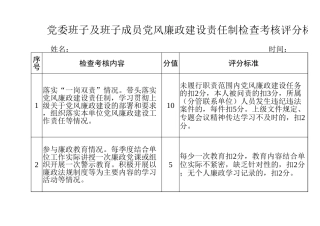 党风廉政建设责任制考核评分表