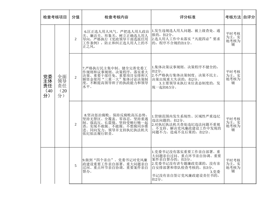 党风廉政建设责任制考评表（19项）_第3页