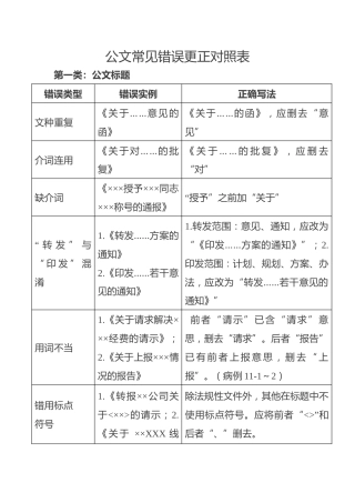 公文常见错误更正对照表