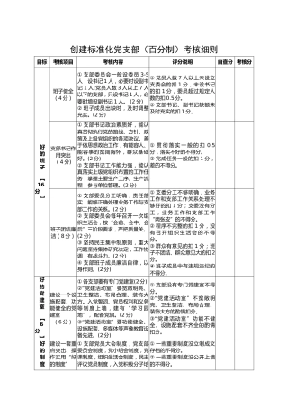 创建标准化党支部百分制考核细则