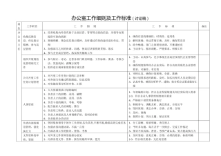 办公室工作细则及工作标准（表）