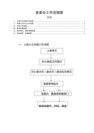 县委办工作流程图