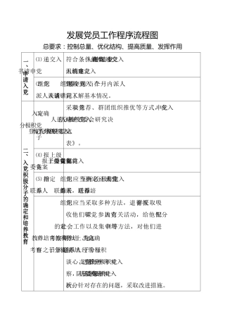 发展党员25个步骤（表格化）