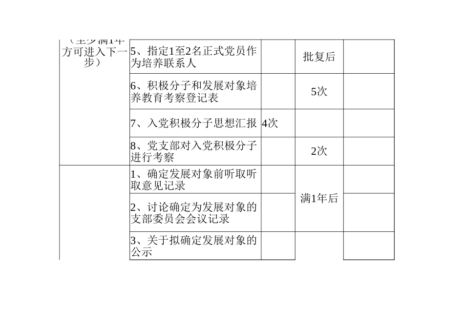 发展党员工作需要把握的47个时间节点！_第2页
