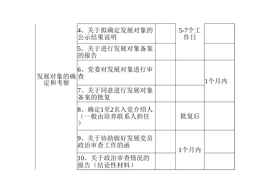 发展党员工作需要把握的47个时间节点！_第3页