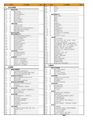 各类会务活动检查清单（政务会务活动检查清单）