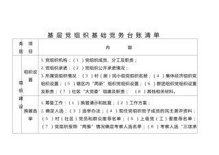 基层党组织基础党务台账清单（支部规范化建设台帐）