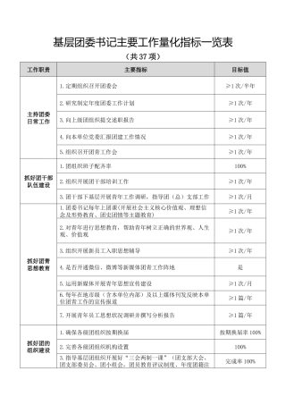 基层团委书记主要工作量化指标一览表（仅供参考）