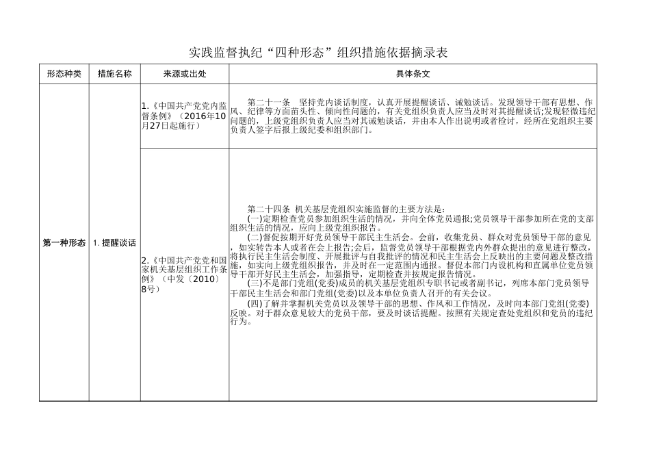 实践监督执纪四种形态组织措施依据摘录表（“四种形态”组织措施依据摘录表）_第1页