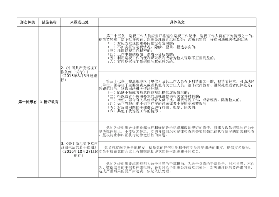 实践监督执纪四种形态组织措施依据摘录表（“四种形态”组织措施依据摘录表）_第3页