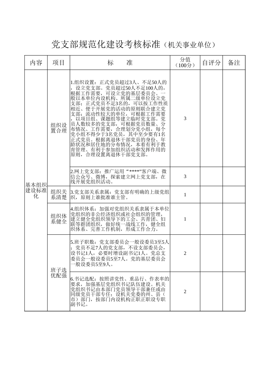 支部规范化建设考核标准（支部规范化建设考核标准）_第1页