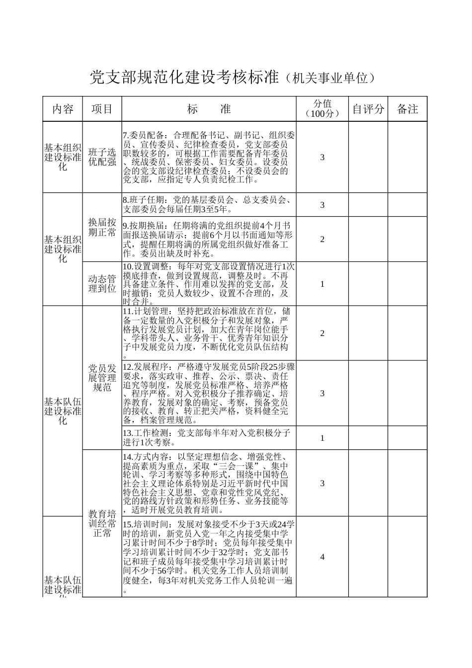 支部规范化建设考核标准（支部规范化建设考核标准）_第2页
