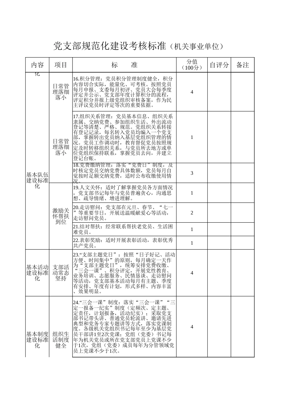 支部规范化建设考核标准（支部规范化建设考核标准）_第3页