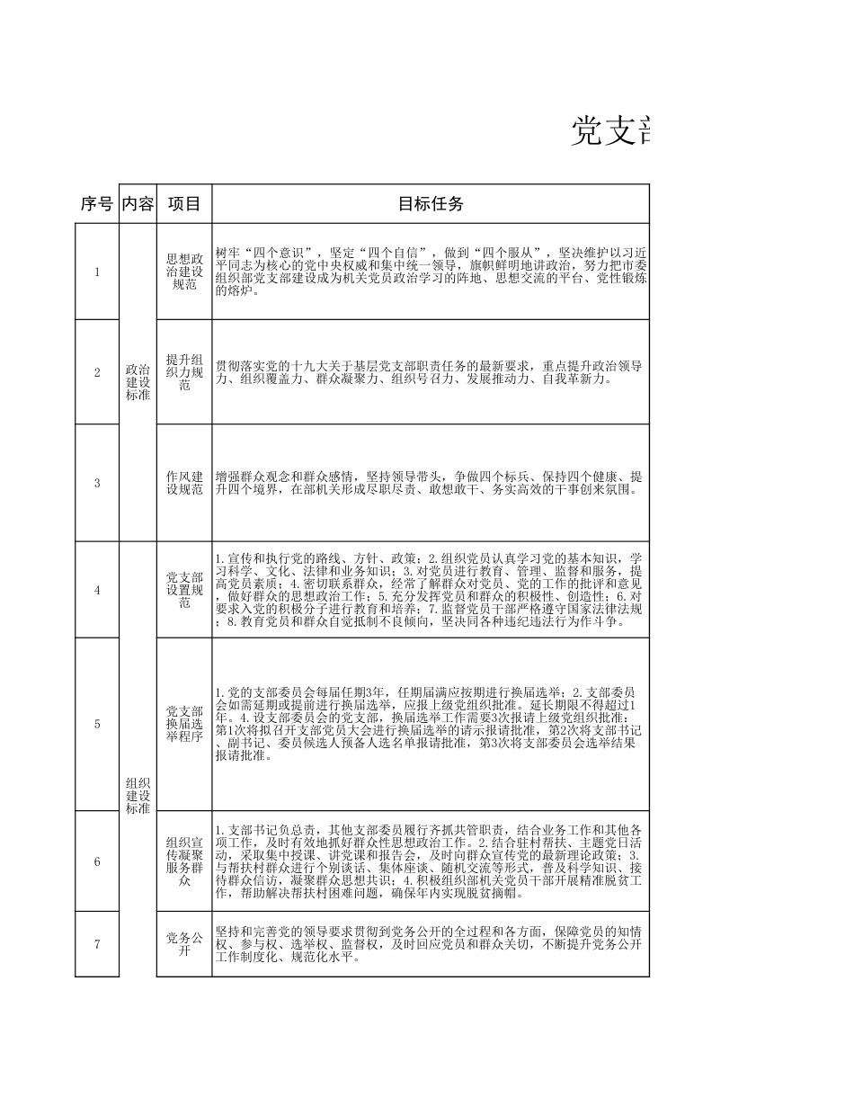 机关党支部建设标准化工作简明手册（Excel版）_第1页