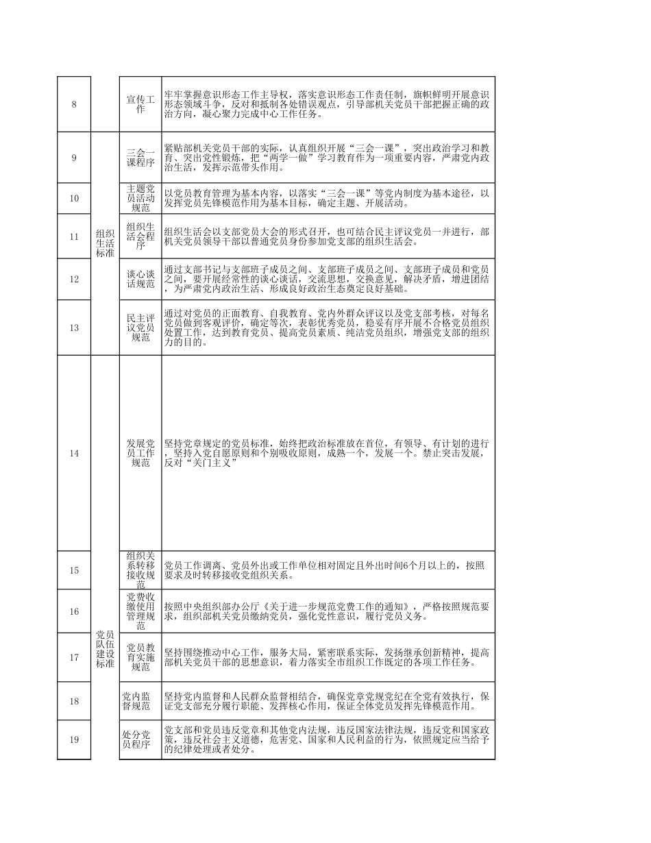 机关党支部建设标准化工作简明手册（Excel版）_第2页