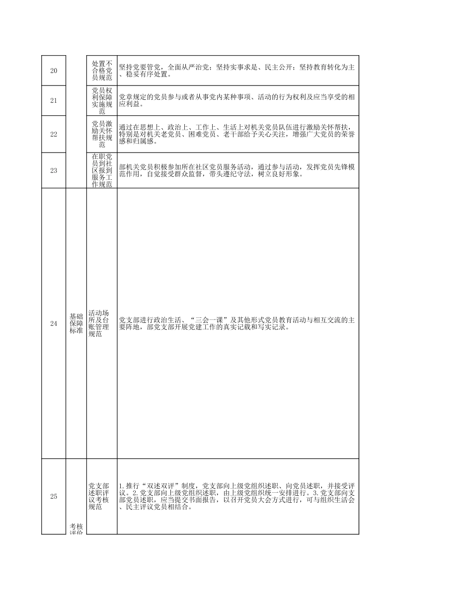 机关党支部建设标准化工作简明手册（Excel版）_第3页