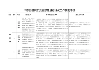 机关党支部建设标准化工作简明手册（Word版）