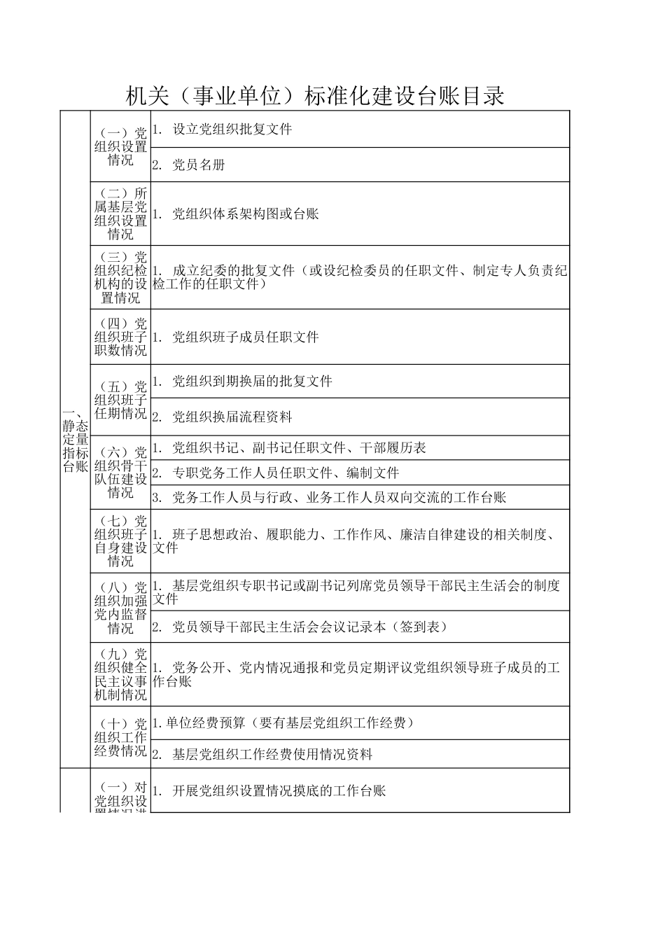 机关党支部标准化建设对照台帐目录_第1页