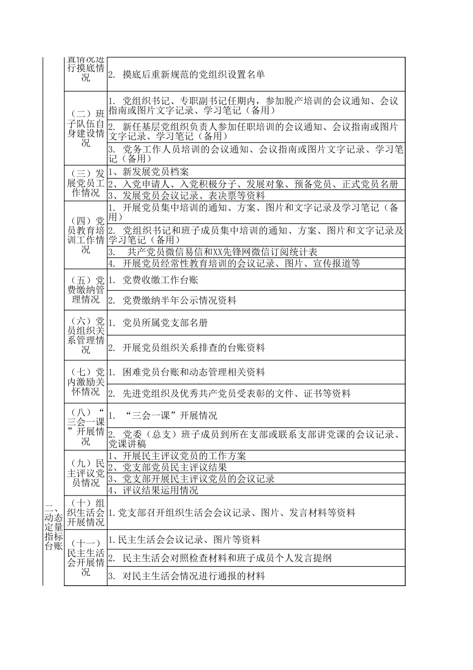 机关党支部标准化建设对照台帐目录_第2页