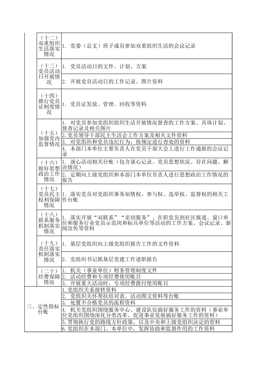 机关党支部标准化建设对照台帐目录_第3页