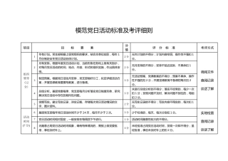模范党日活动标准及考评细则