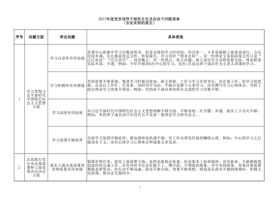 民主生活会领导班子征求意见清单汇总含具体问题和具体表现（领导班子征求意见表（含20个具体意见））_第1页