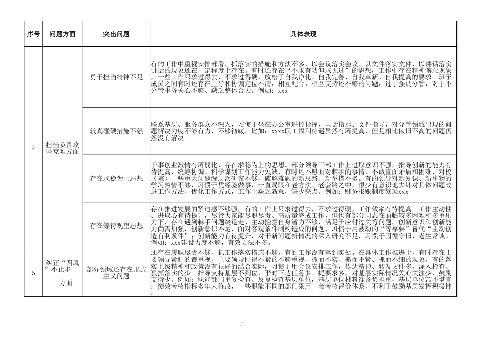 民主生活会领导班子征求意见清单汇总含具体问题和具体表现（领导班子征求意见表（含20个具体意见））_第3页