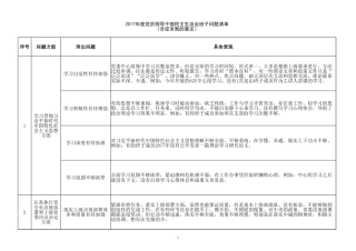 民主生活会领导班子征求意见清单汇总含具体问题和具体表现（领导班子征求意见表（含20个具体意见））