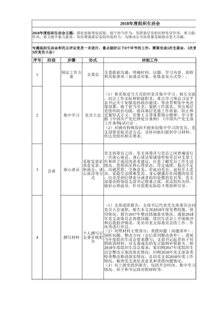 组织生活会召开程序图
