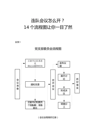 连队常见会议流程图14例，一看就懂！