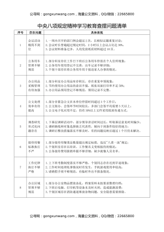 中央八项规定精神学习教育查摆问题清单