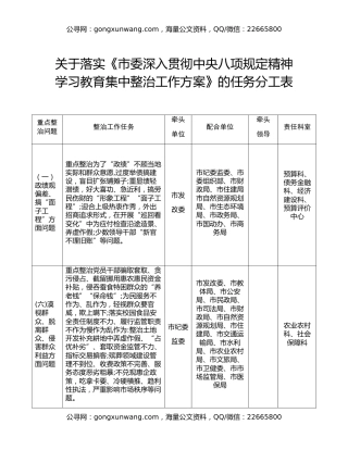 关于落实《市委深入贯彻中央八项规定精神学习教育集中整治工作方案》的任务分工表