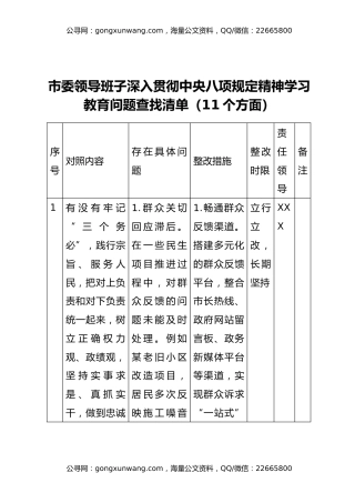 市委领导班子深入贯彻中央八项规定精神学习教育问题查找清单（11个方面）