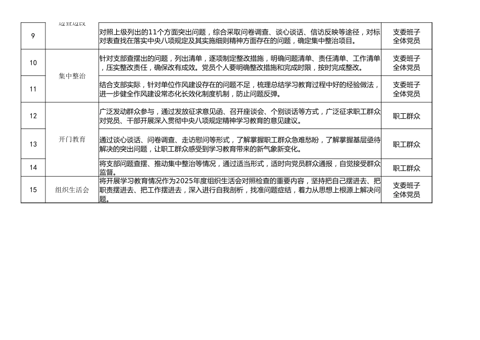 支部深入贯彻中央八项规定精神学习教育计划安排表_第2页