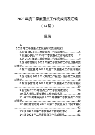 2023年度二季度重点工作完成情况汇编（14篇）
