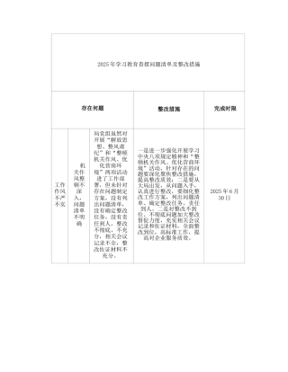 2025年八项规定精神学习教育查摆问题清单及整改措施