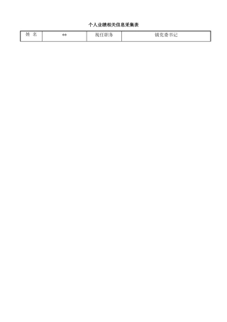 2025年度领导干部个人业绩相关信息采集表