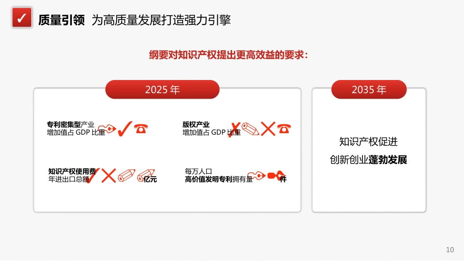 知识产权强国建设纲要%282021－2035年%29重点解读PPT（20211110）_第10页