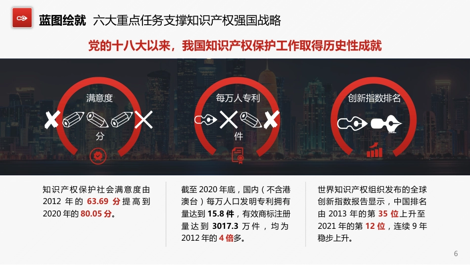 知识产权强国建设纲要%282021－2035年%29重点解读PPT（20211110）_第6页